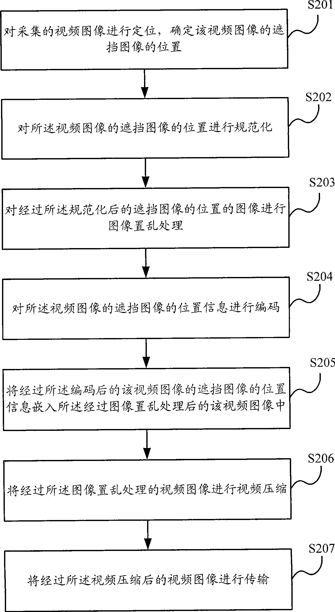 Method and apparatus blocking special position of image