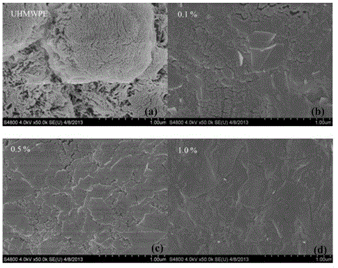 Preparation method of ultra-high molecular weight polyethylene/graphene antistatic composite material