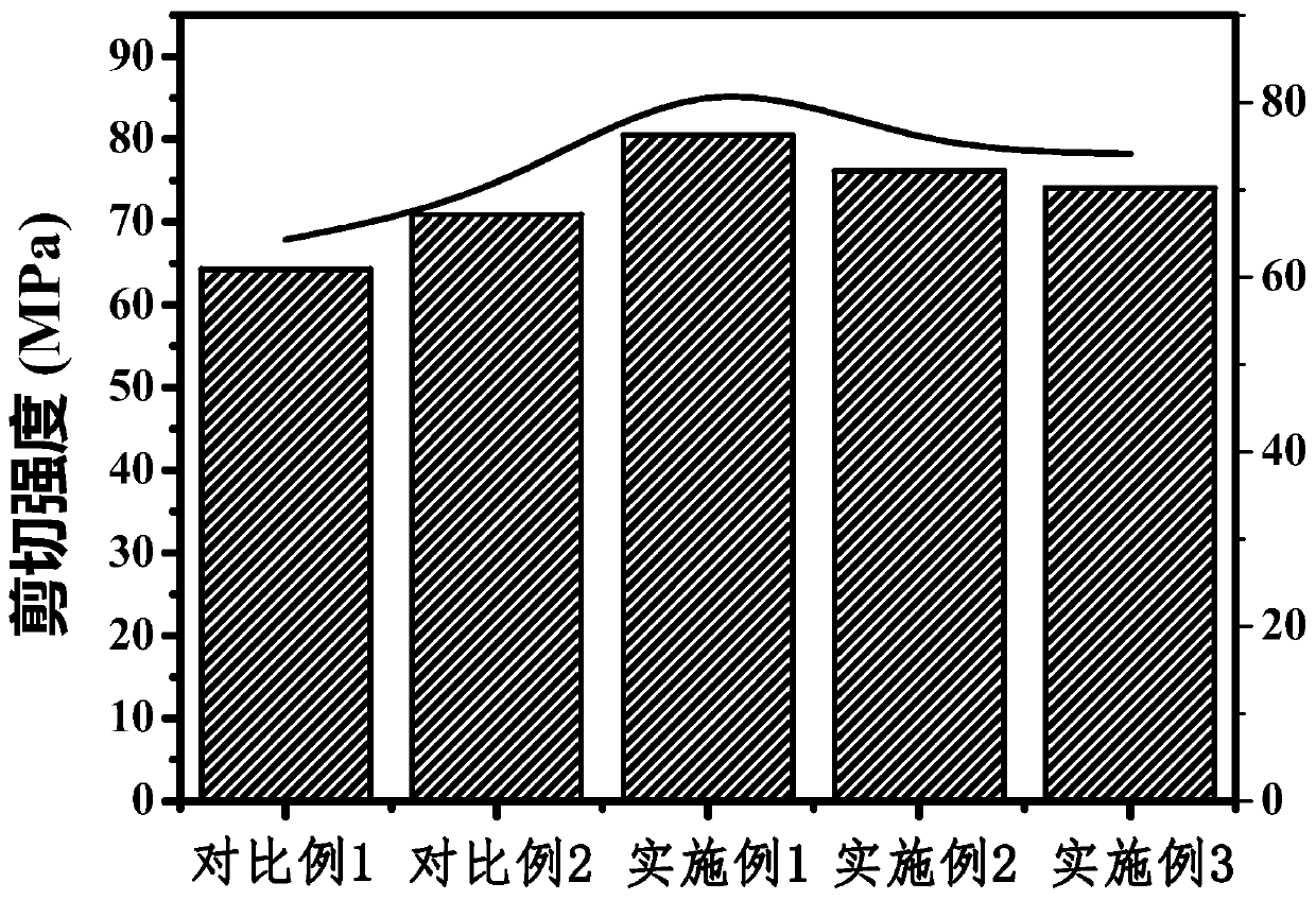 Preparation method of double sizing agent modified carbon fiber reinforced epoxy resin matrix composite material