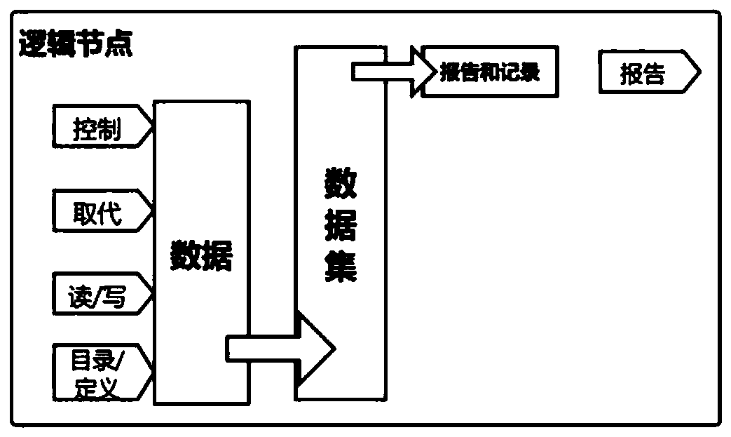 CML-based intelligent substation equipment network node cascading failure risk analysis method