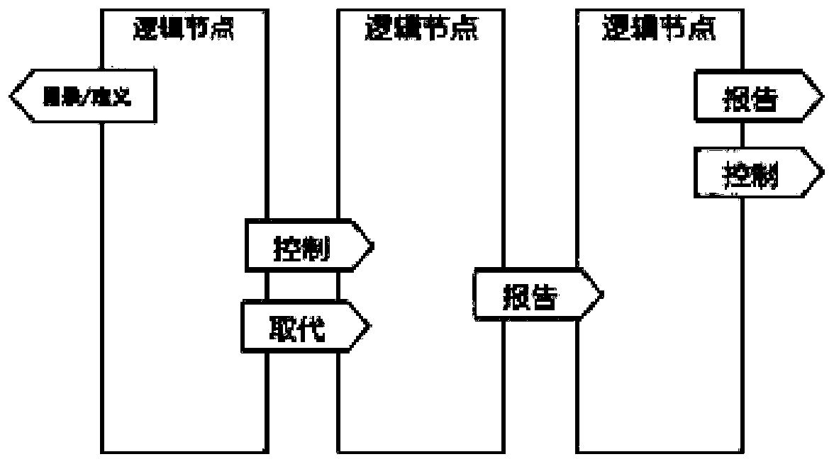 CML-based intelligent substation equipment network node cascading failure risk analysis method