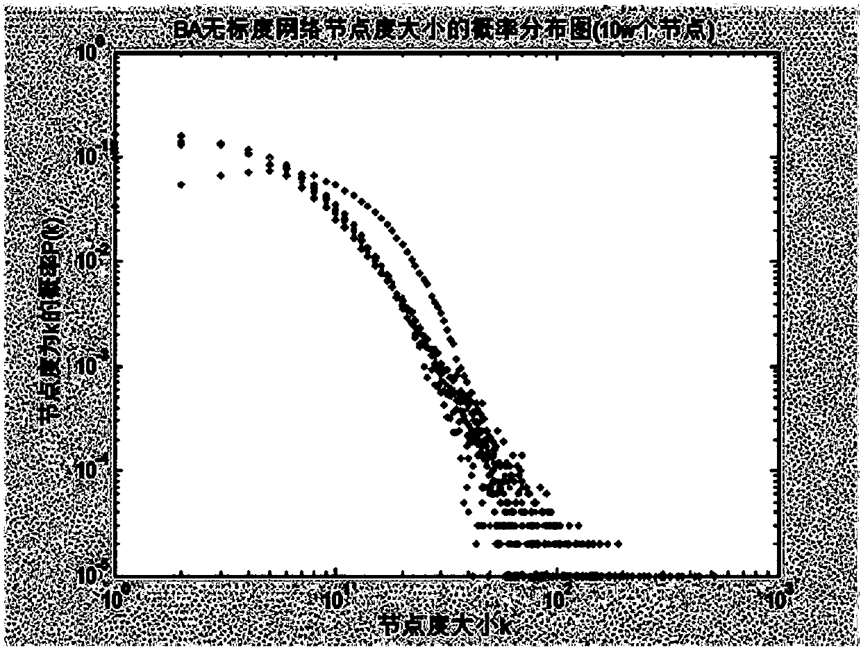 CML-based intelligent substation equipment network node cascading failure risk analysis method