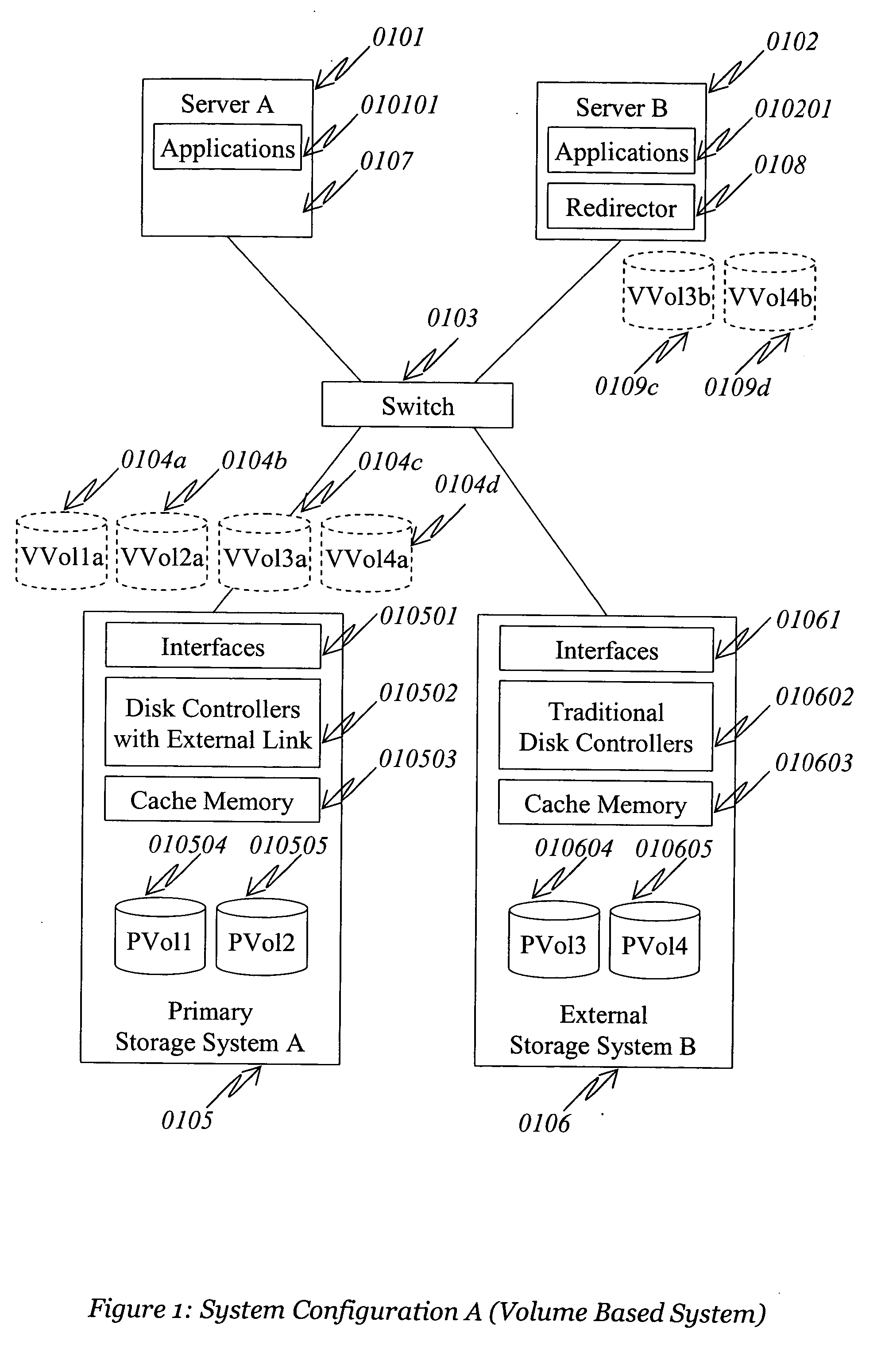 Method and system for data lifecycle management in an external storage linkage environment