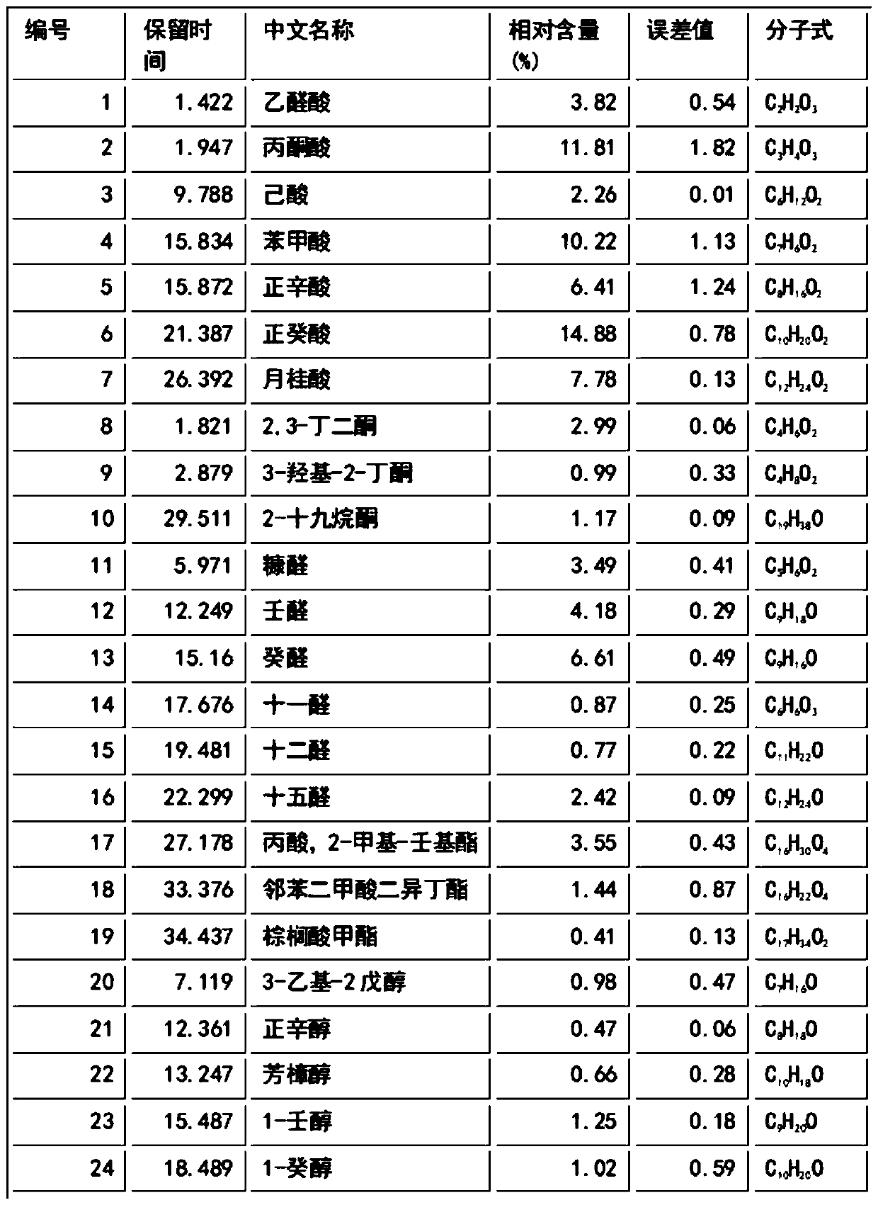 Low-sugar dendrobii officinalis caulis health care yogurt and preparation method thereof