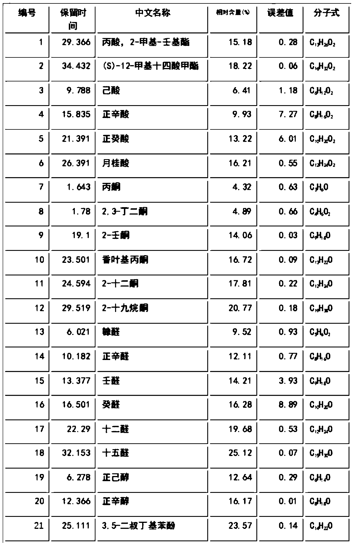 Low-sugar dendrobii officinalis caulis health care yogurt and preparation method thereof