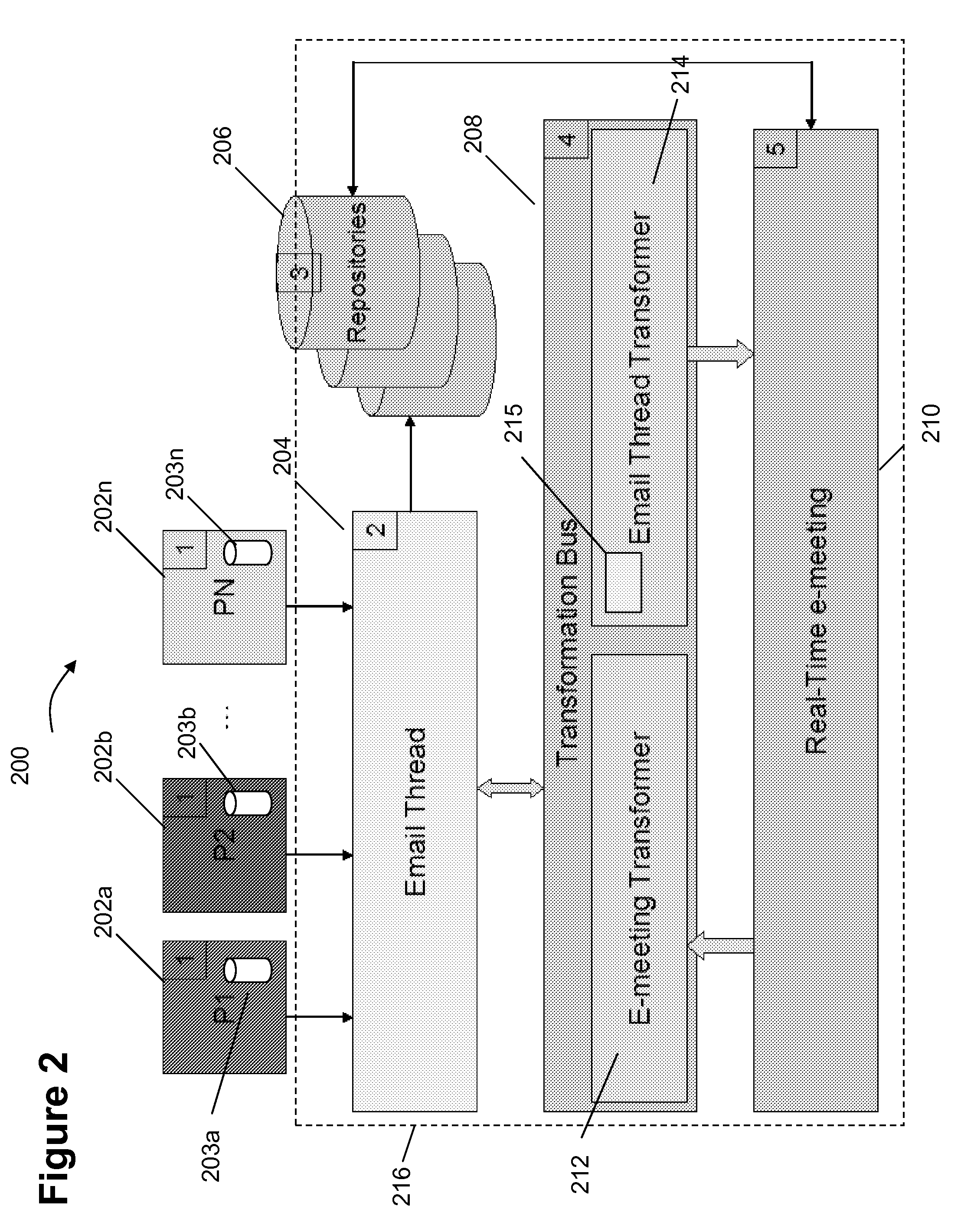 System and method for transforming a thread of email messages into a real-time meeting