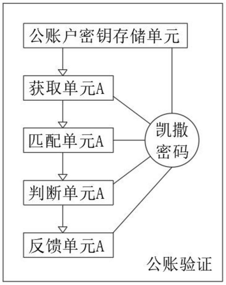 General data seamless interaction ERP system control method