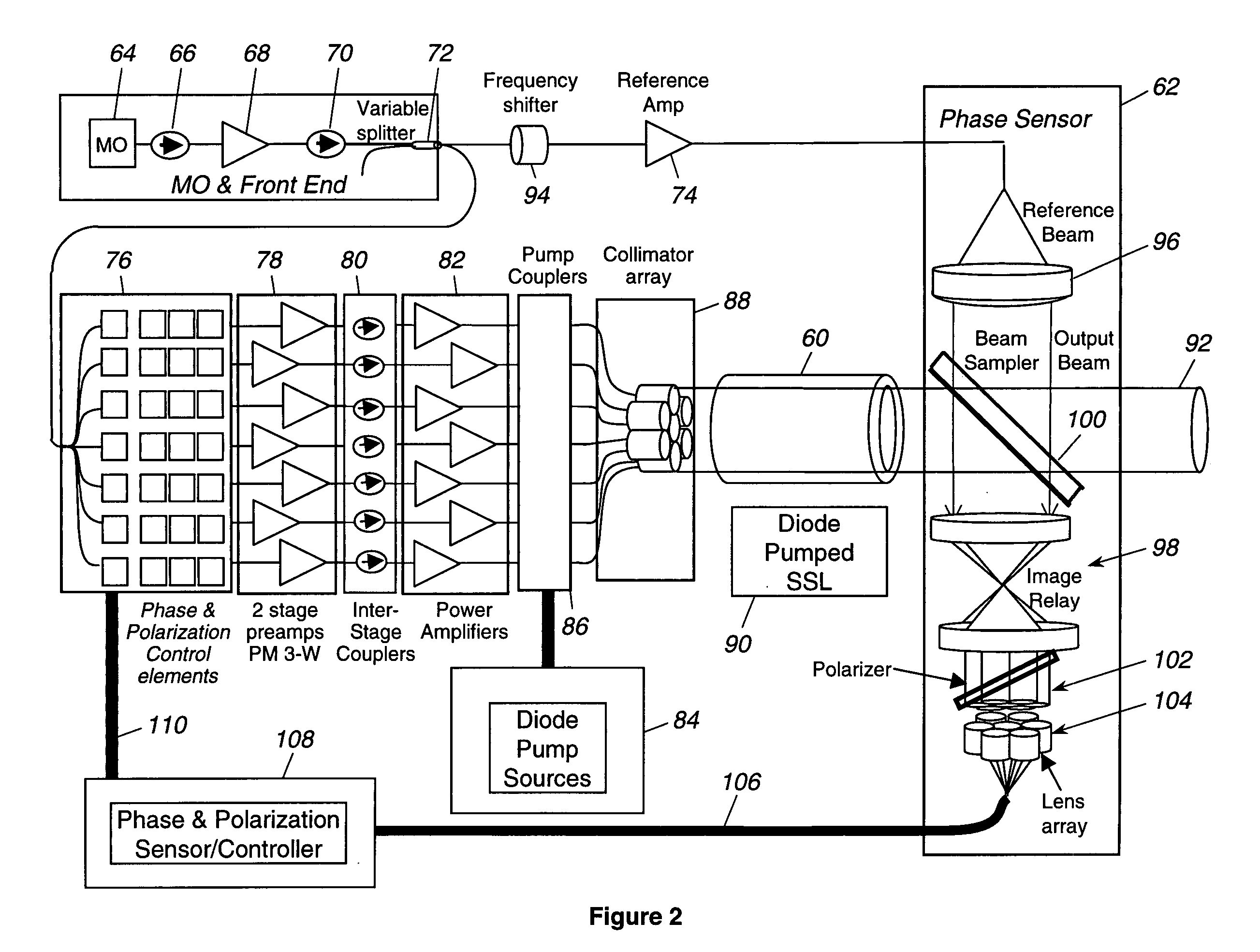 Laser source comprising amplifier and adaptive wavefront/polarization driver