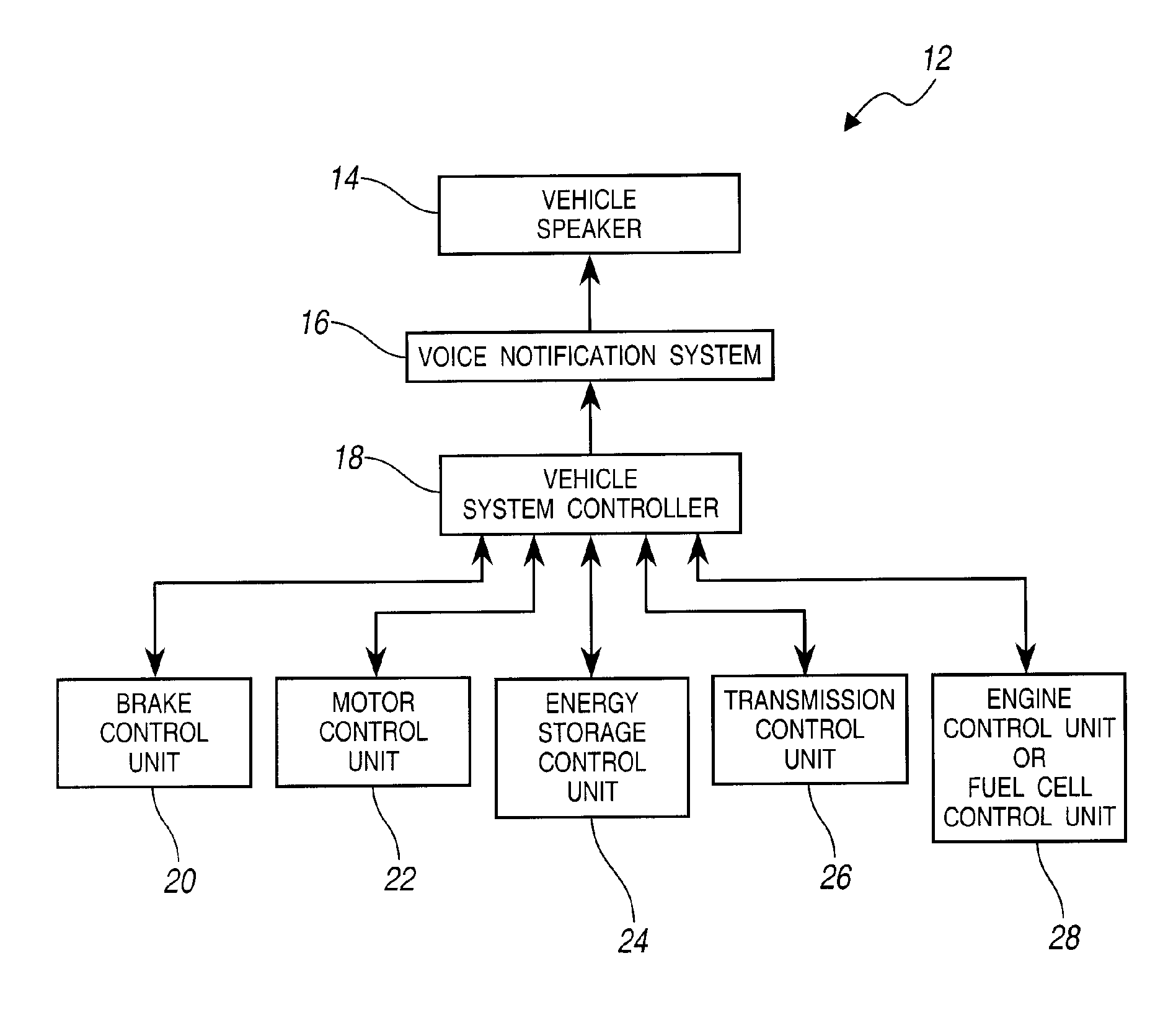 A voice notification system for a vehicle