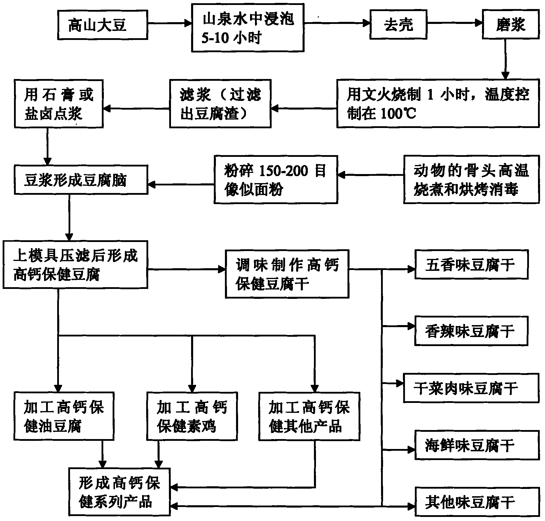 Production method of healthcare bean product