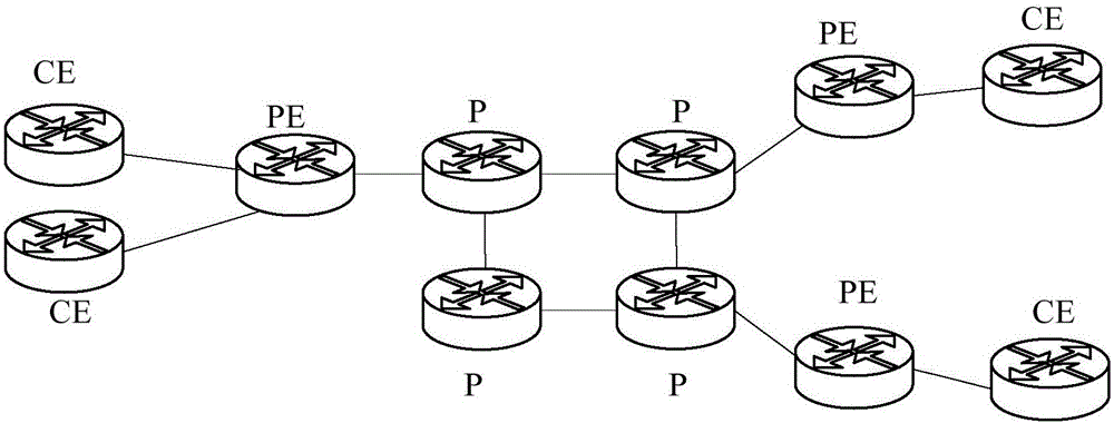 Business processing method and device based on label forwarding