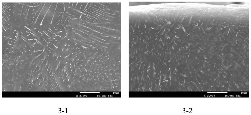 A kind of lithium alloy strip material and preparation method thereof