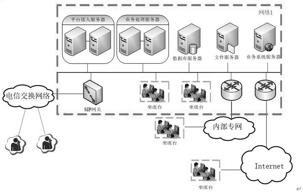 A cloud call center platform based on freeswitch