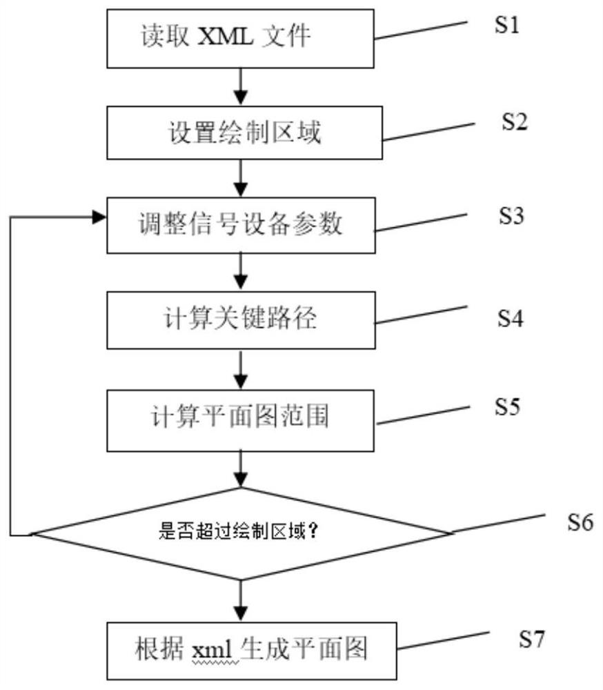 Station signal equipment plane graph generation method and system and computer equipment