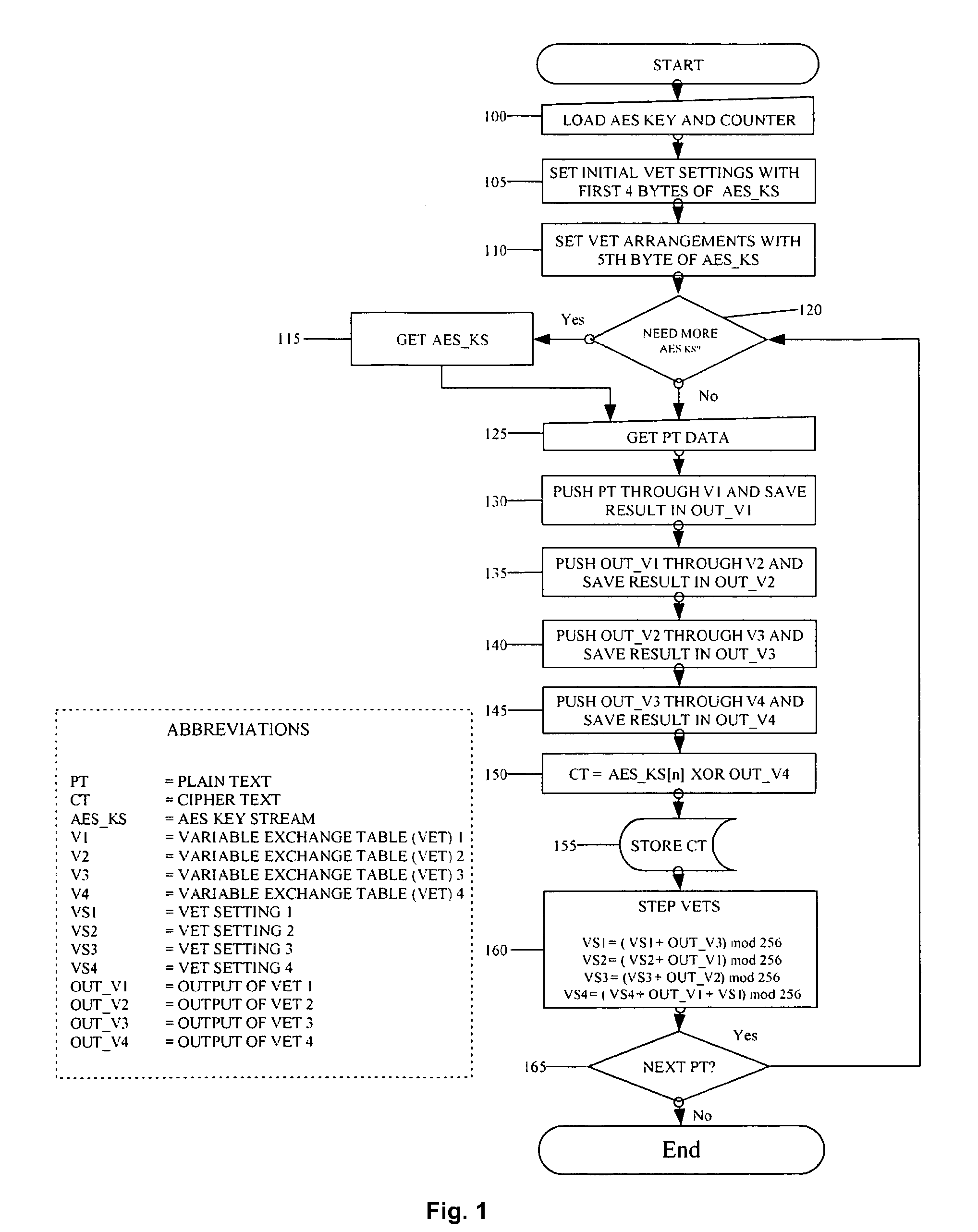 System for encrypting and decrypting a plaintext message with authentication