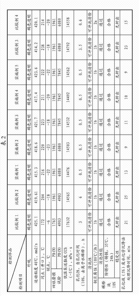 Steel tube diameter expanding oil composition and uses thereof