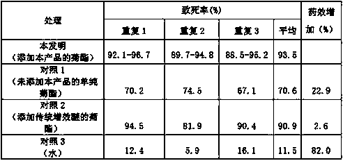 Application and preparation method for piperine substances in pepper extract