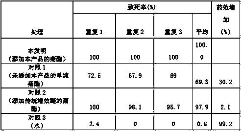 Application and preparation method for piperine substances in pepper extract