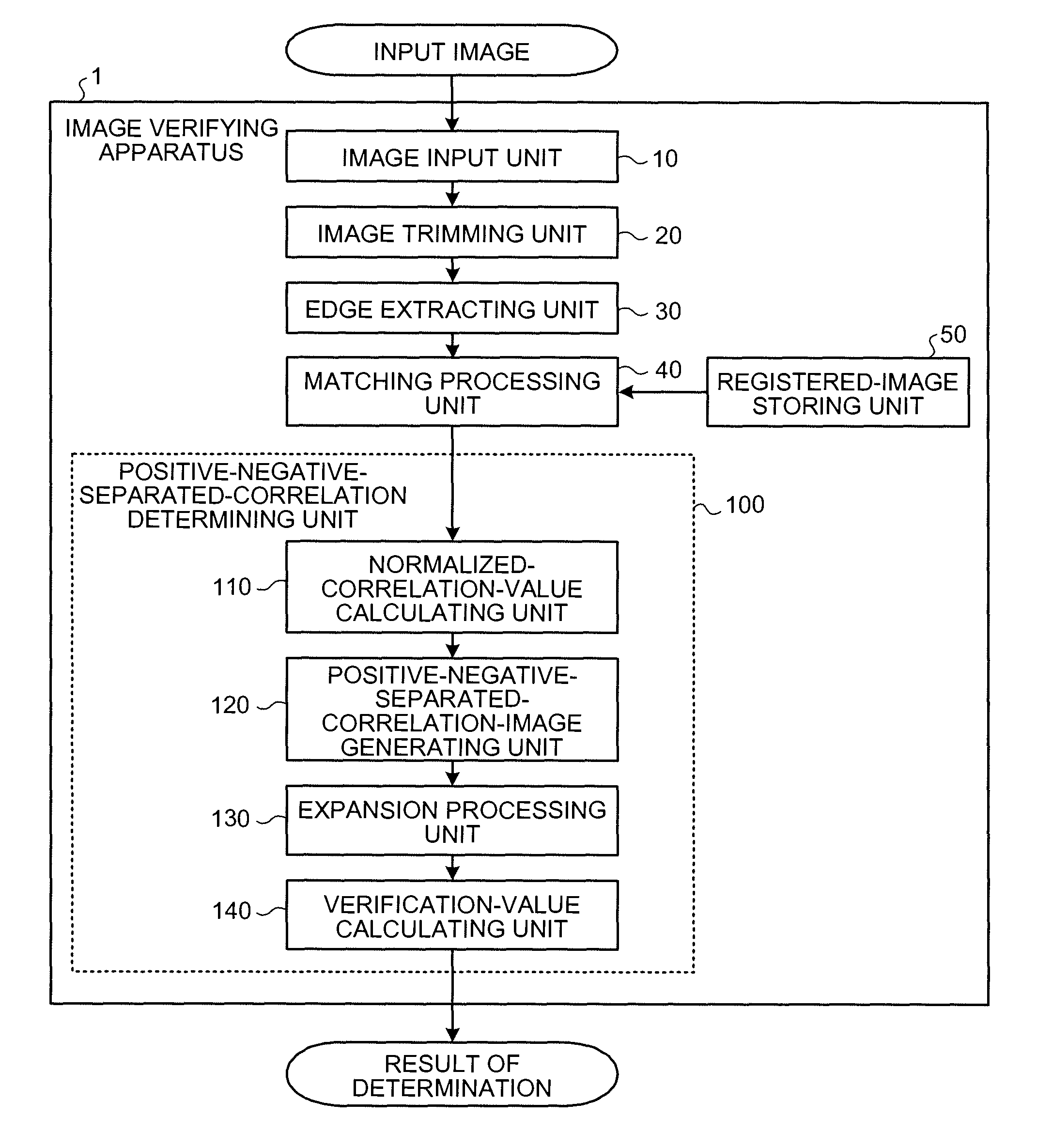 Apparatus and method for verifying image by comparison with template image