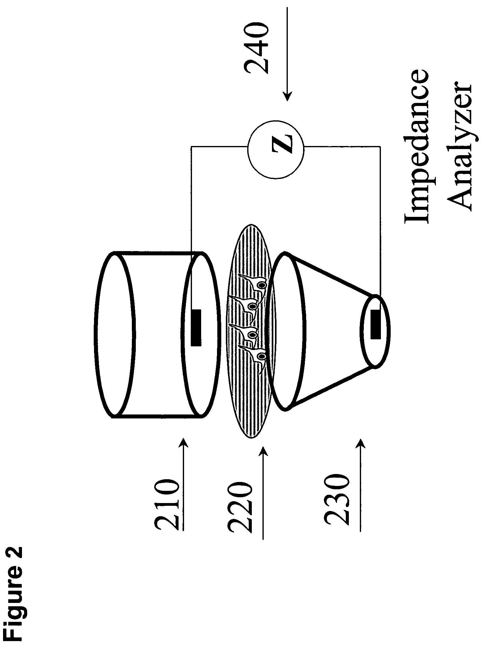Impedance based apparatuses and methods for analyzing cells and particles