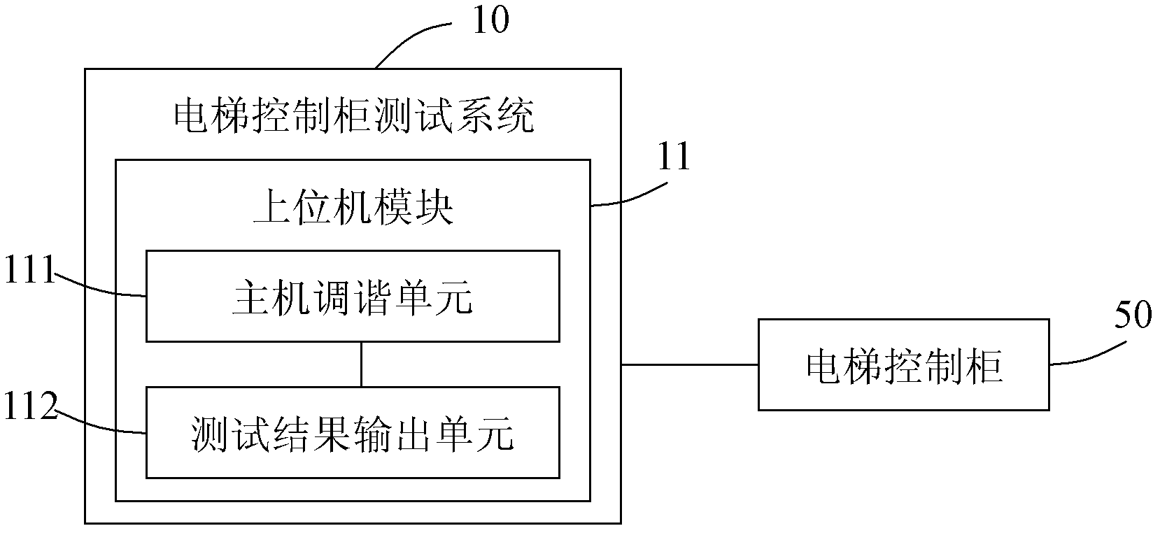 Testing system and testing method for digitization elevator control cabinet