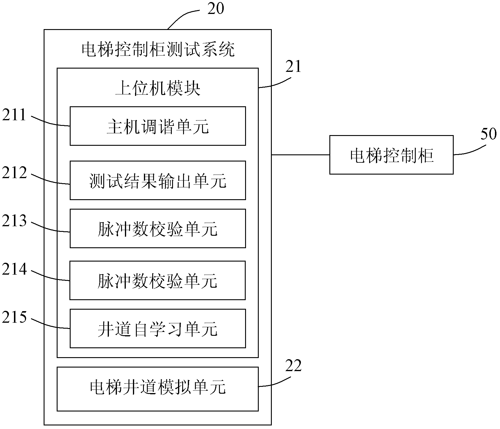 Testing system and testing method for digitization elevator control cabinet