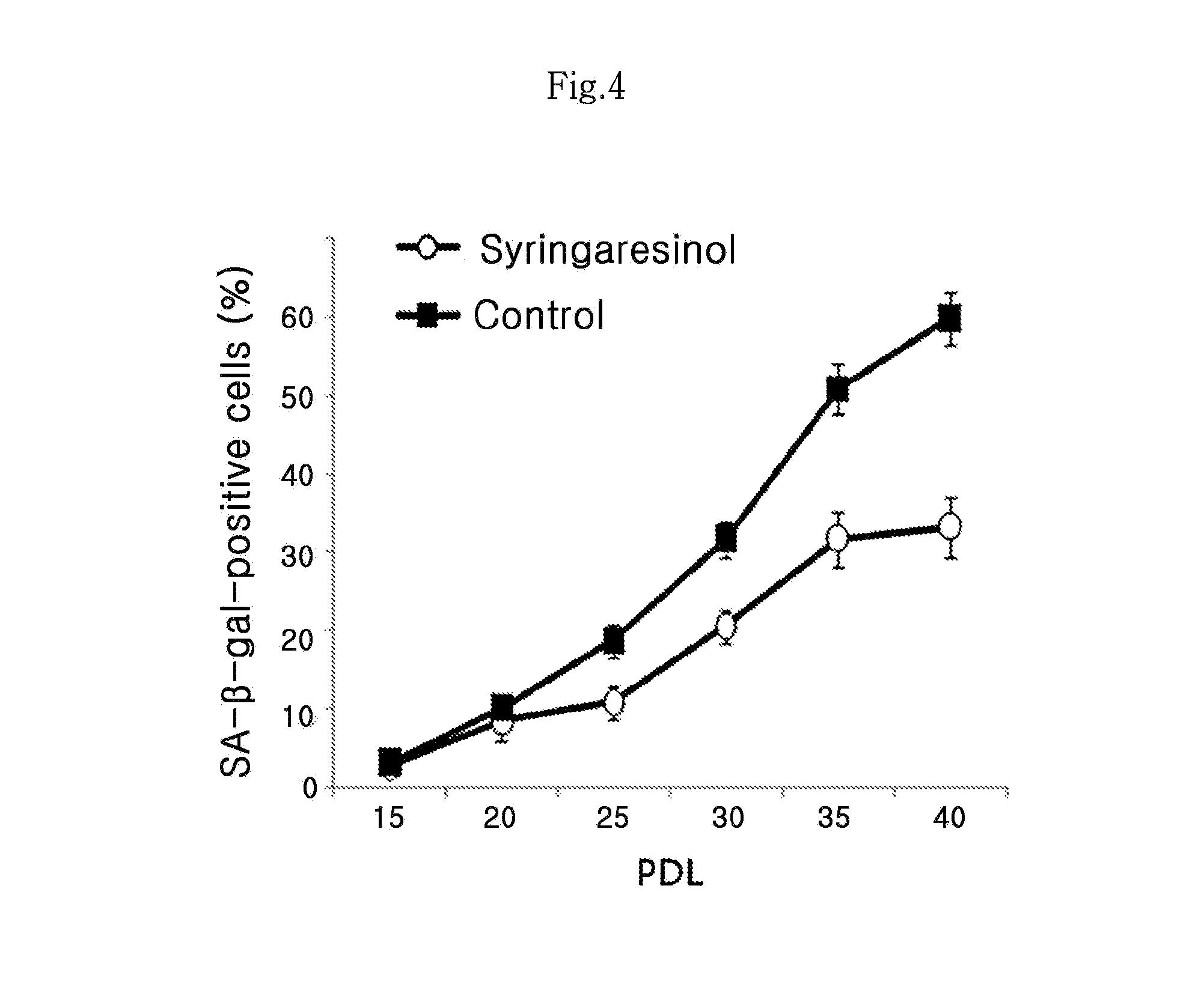 Composition for inhibiting vascular aging comprising syringaresinol