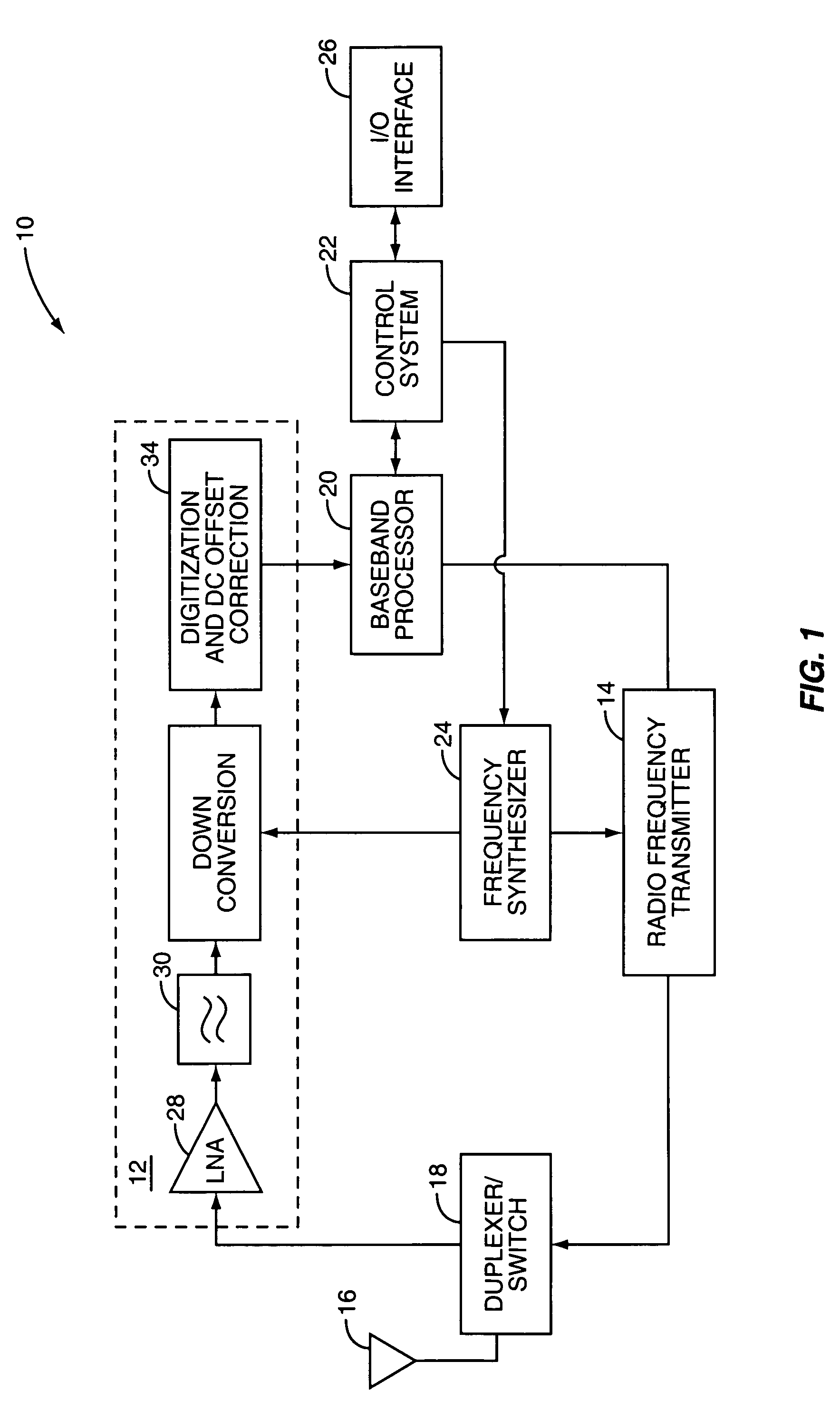 DC offset correction using multiple configurable feedback loops