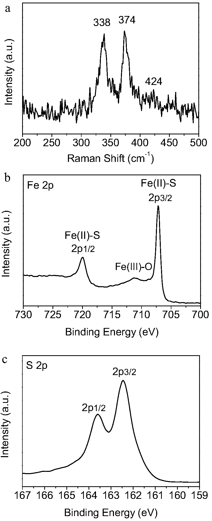 Preparation method for FeS2 pyrite microballoon sphere and application thereof