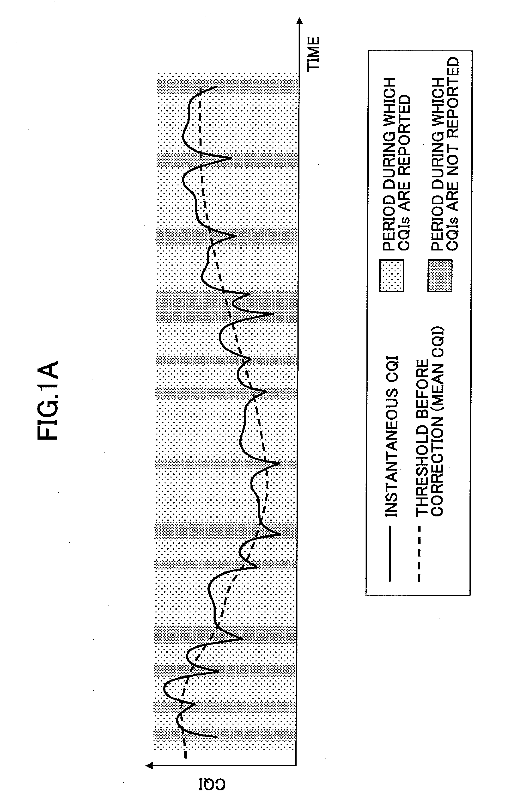 Mobile station, base station, and method of reporting wireless channel quality