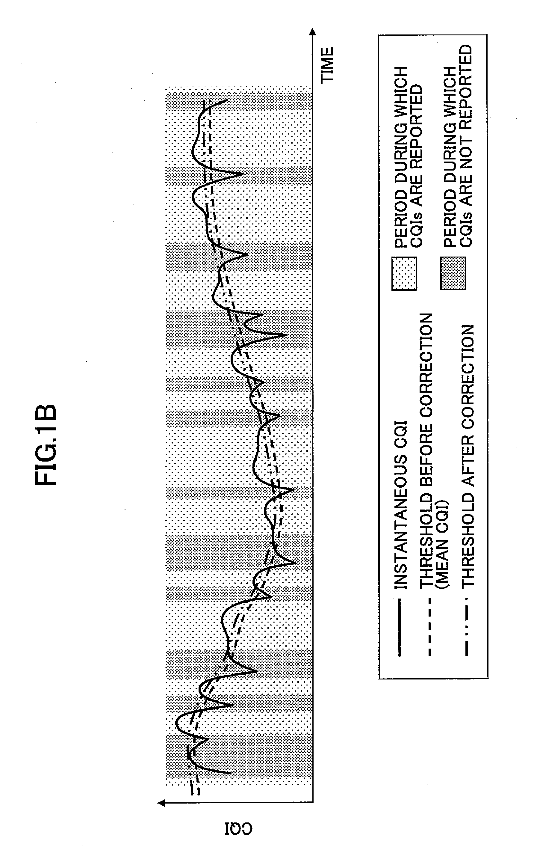 Mobile station, base station, and method of reporting wireless channel quality