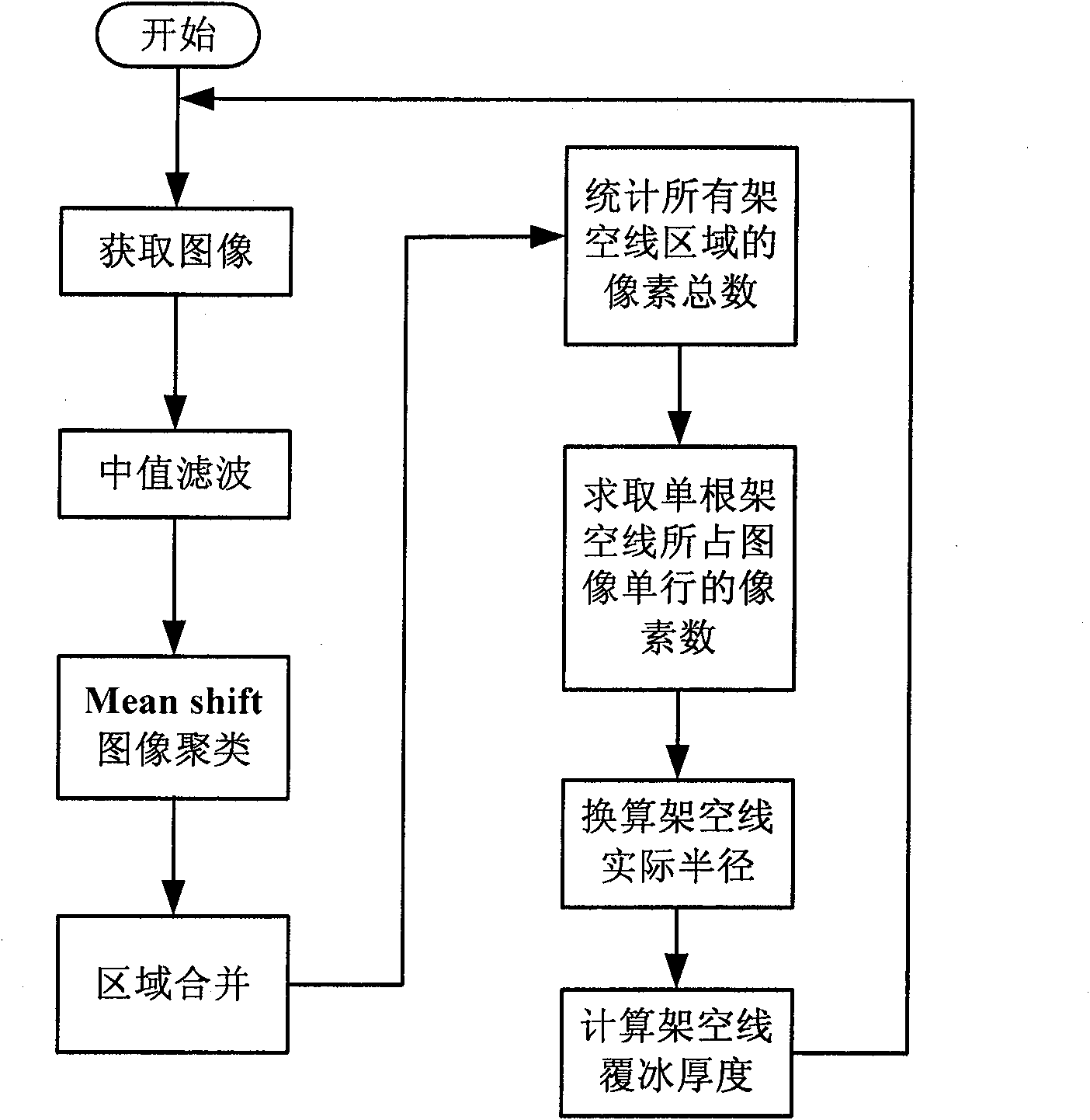 Visual detection method of ice coating thickness of overhead lines