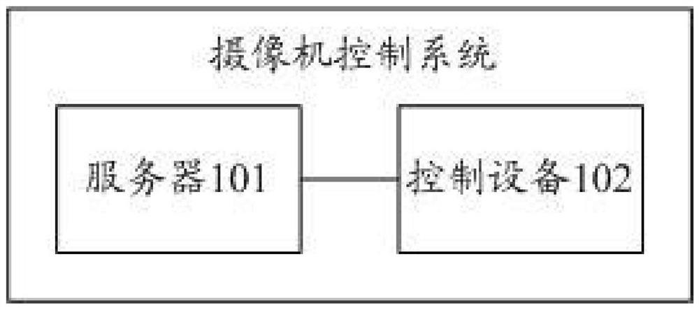 Camera control method and system, server and control equipment