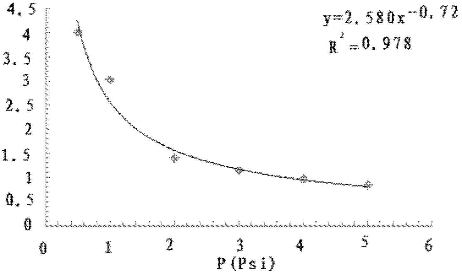 Acidic chemical and mechanical polishing composition