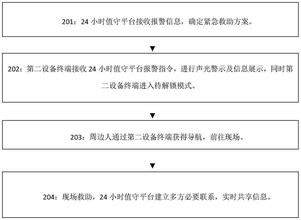 Emergency warning and rescue providing system and method