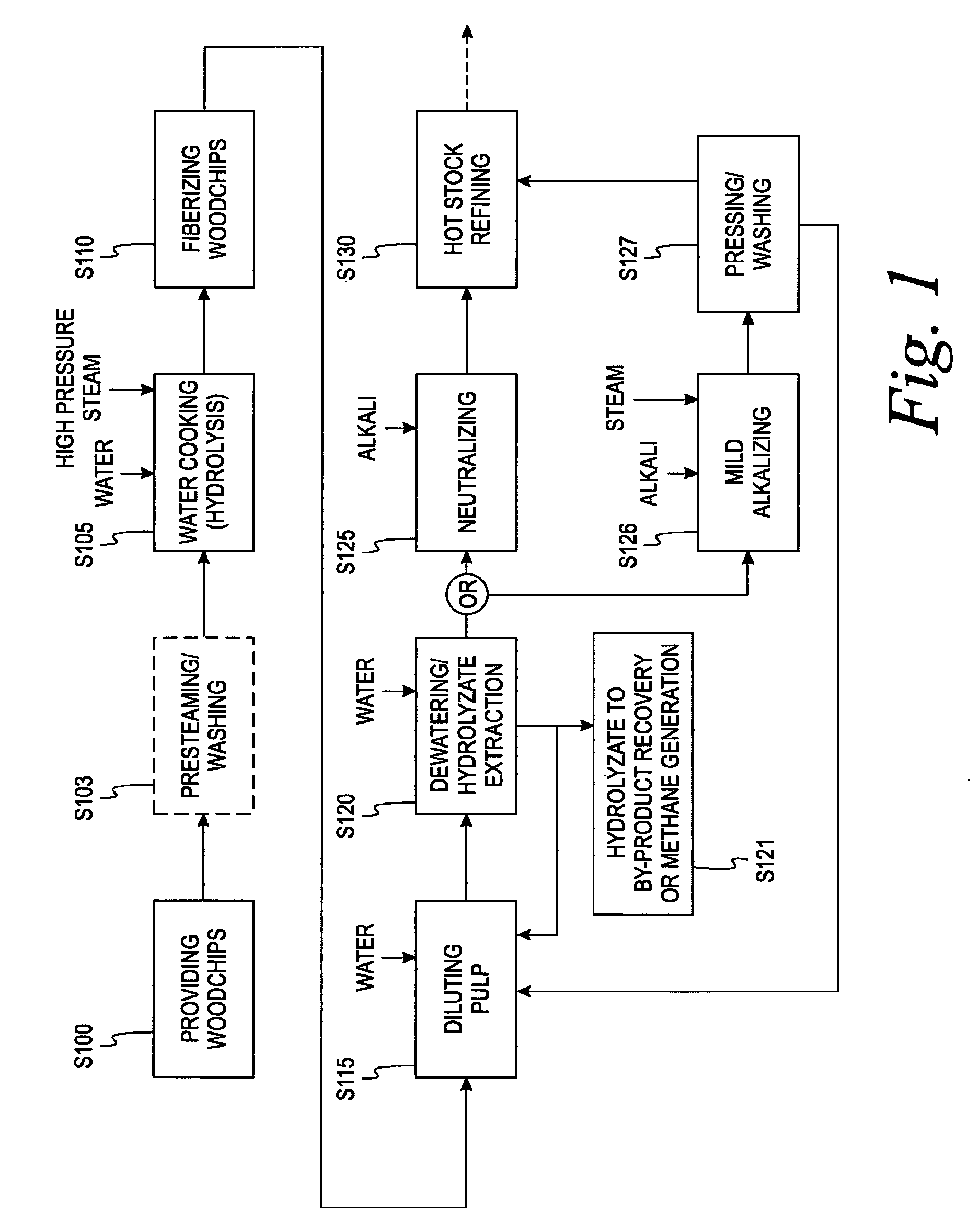 Method of pre-treating woodchips prior to mechanical pulping