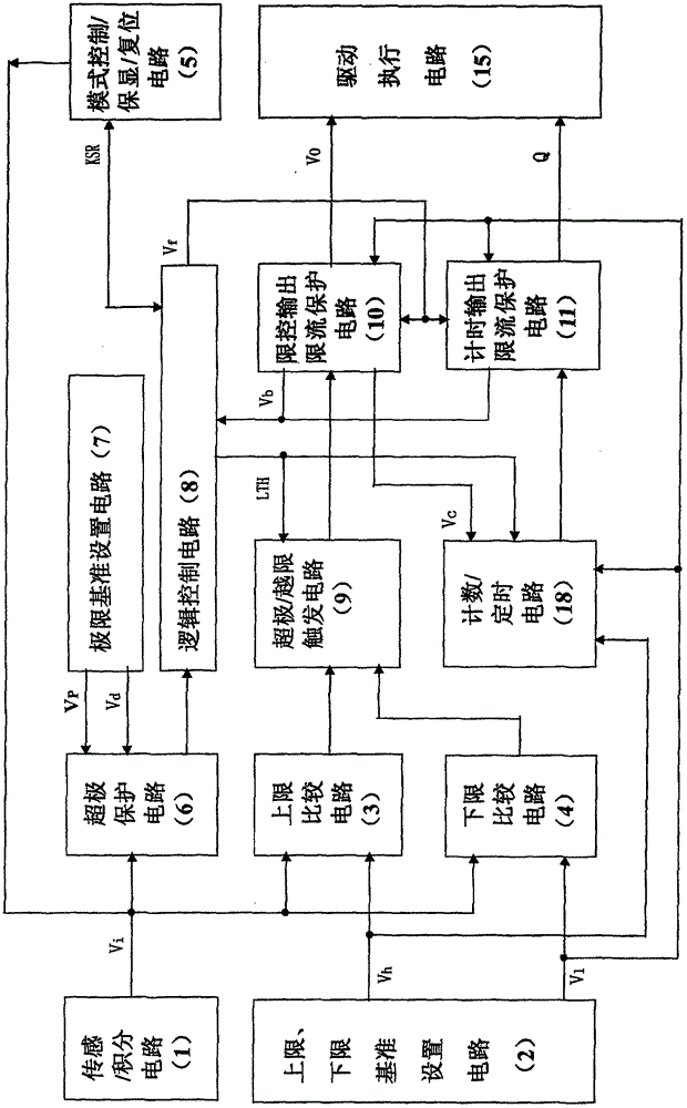 Limit counting timing control circuit for comprehensive anti-overshooting out-of-control