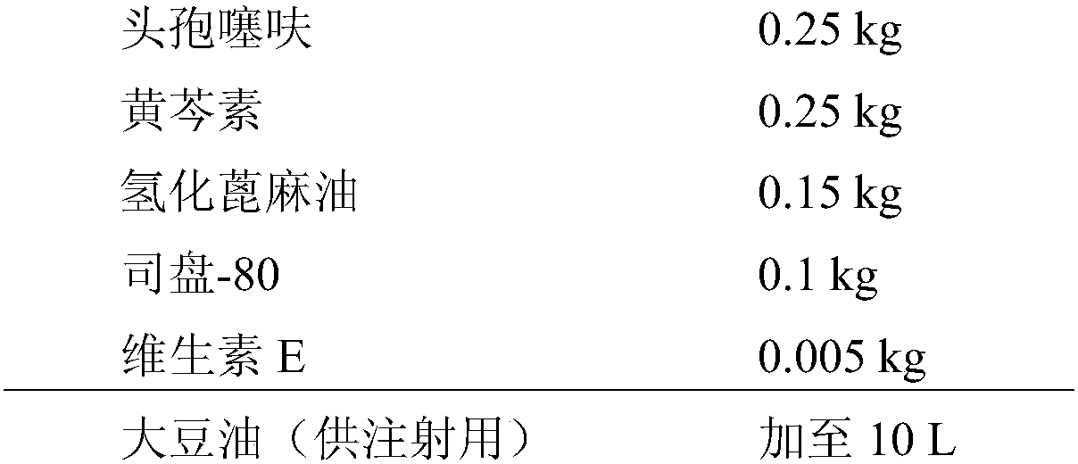 Veterinary suspension containing ceftiofur and baicalein and preparation method thereof