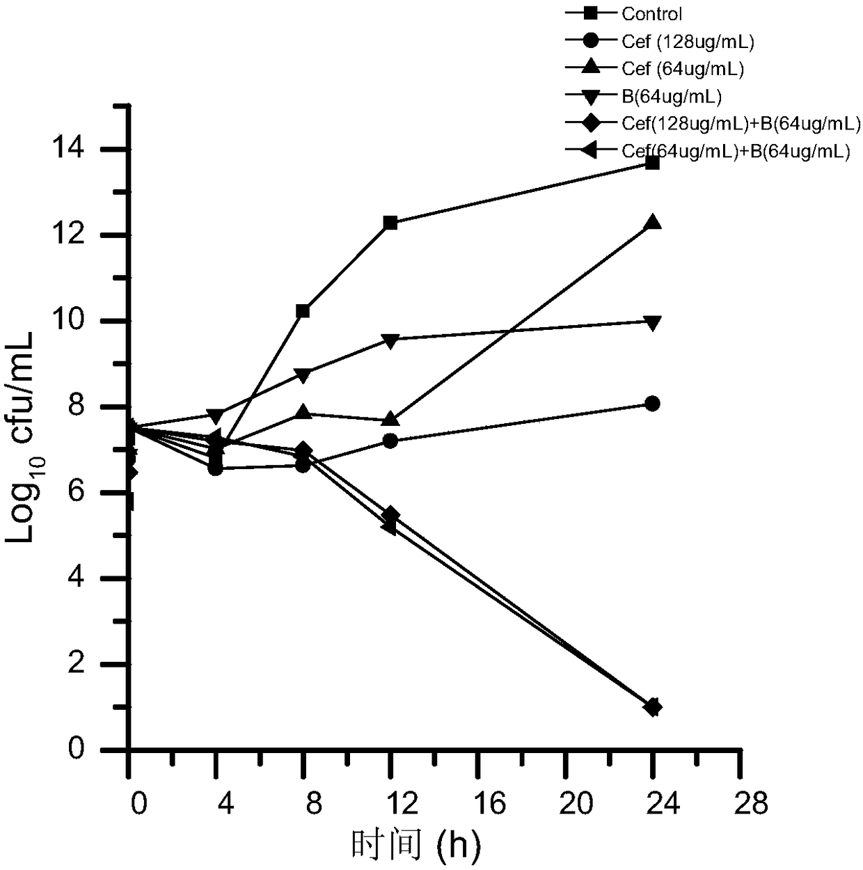 Veterinary suspension containing ceftiofur and baicalein and preparation method thereof