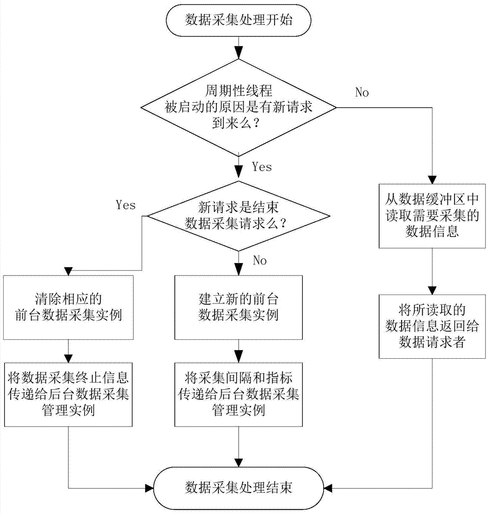 Intelligent monitoring system and method for large distributed system oriented to security futures industry