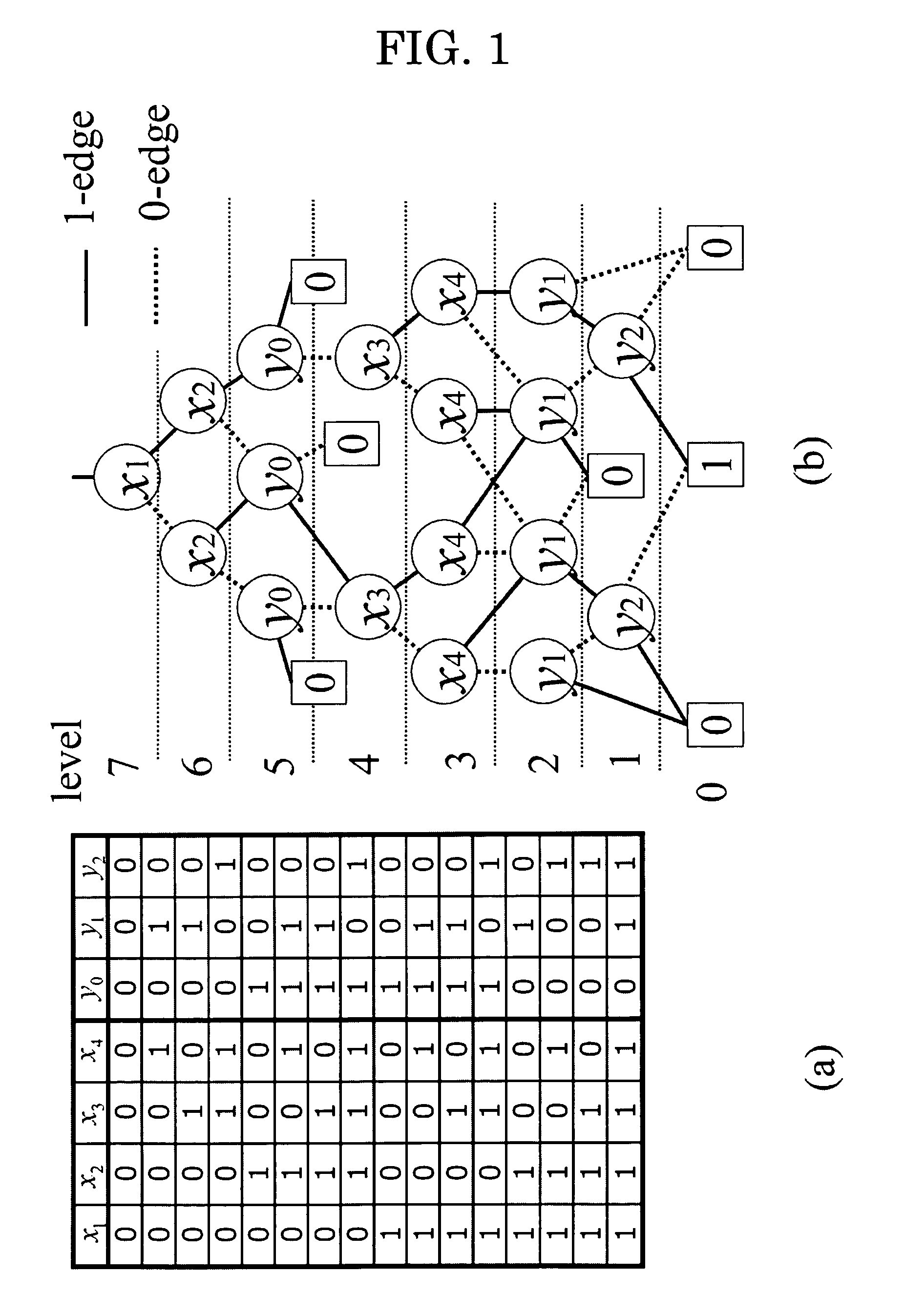 Device for reducing the width of graph and a method to reduce the width of graph, and a device for logic synthesis and a method for logic synthesis