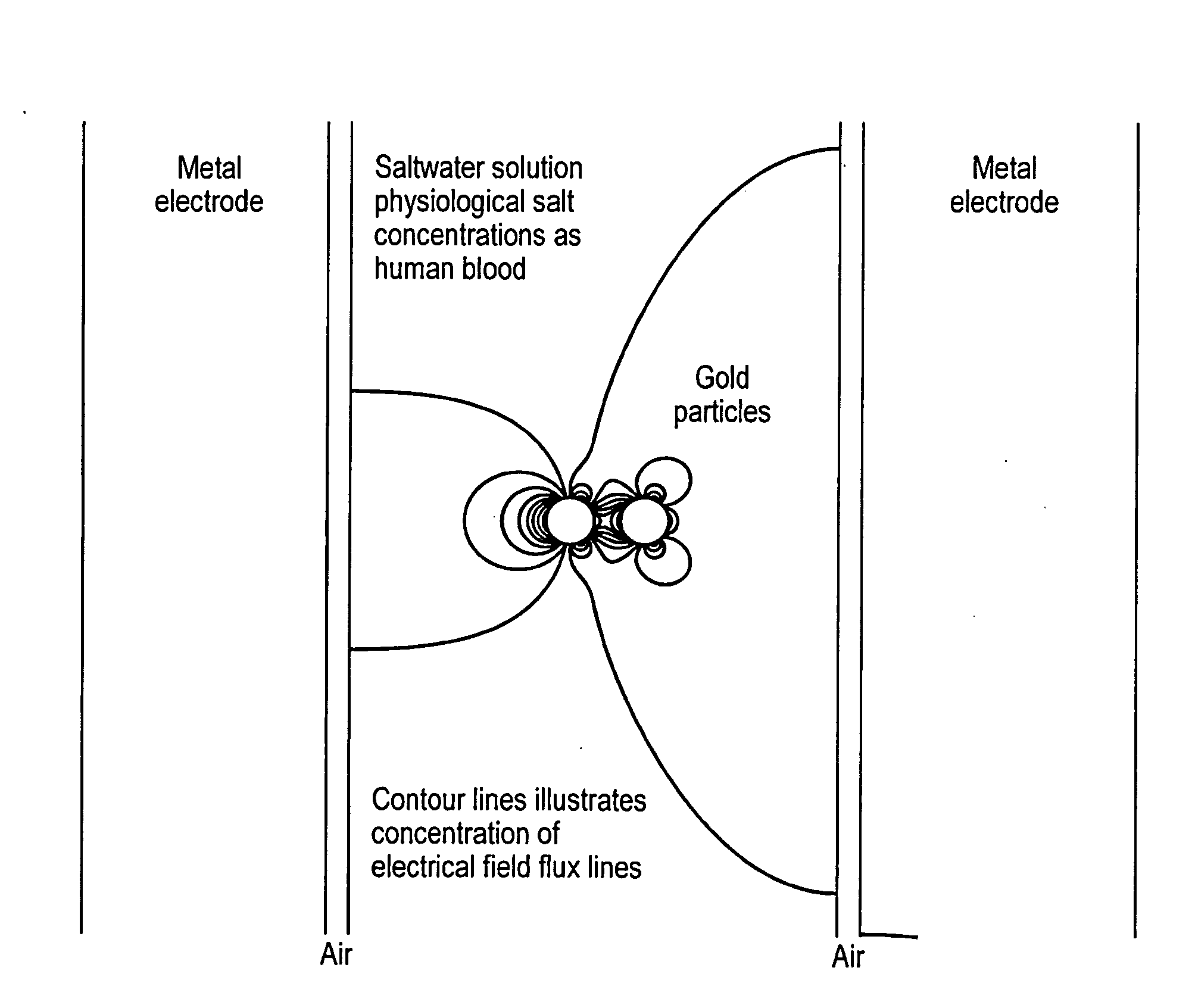 Method, apparatus and system for electroporation
