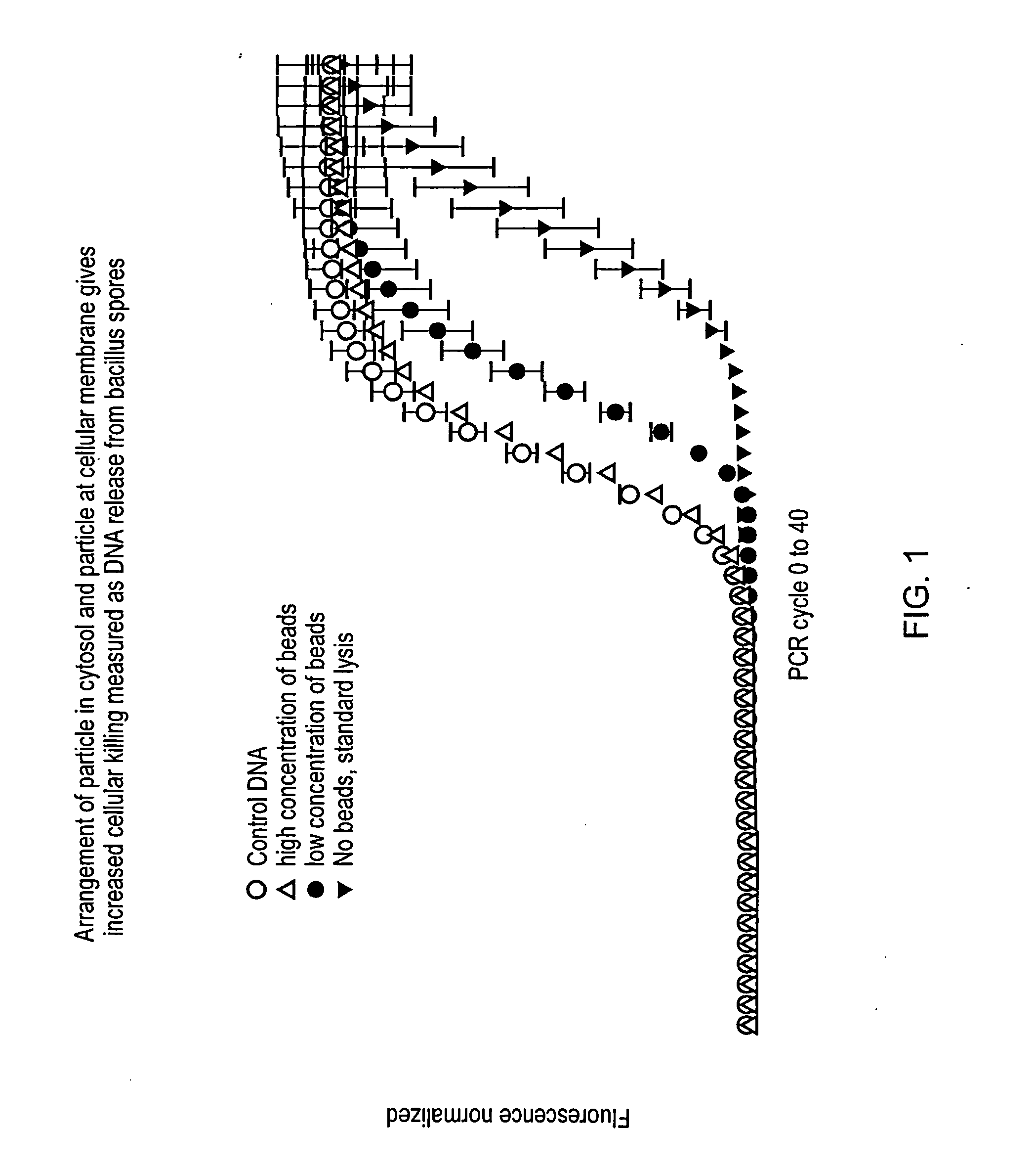 Method, apparatus and system for electroporation
