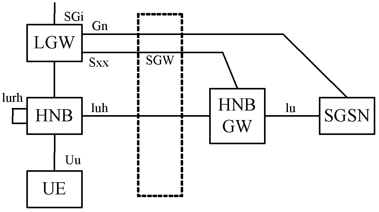 Paging method and device