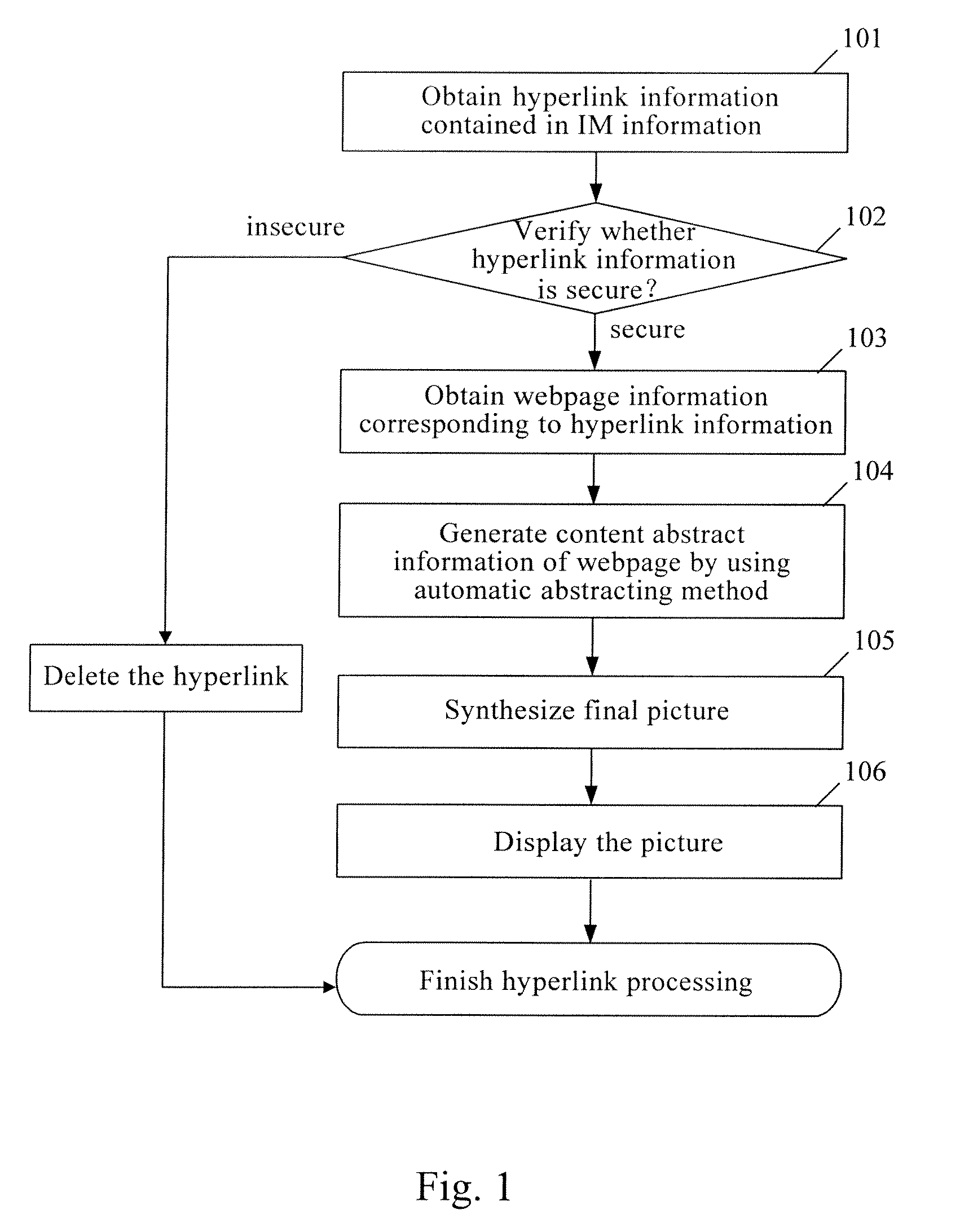 Method and Apparatus for Processing Instant Messaging Information