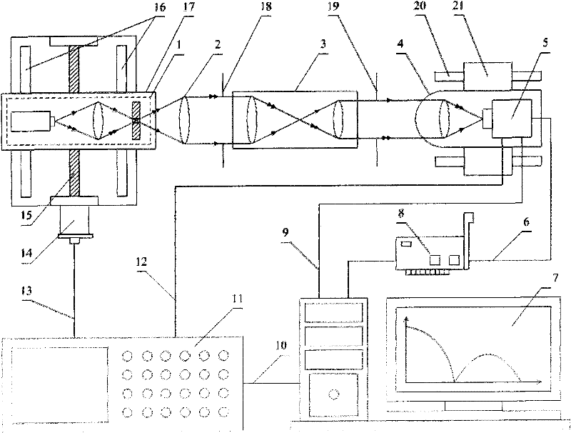 Dynamic image modulation transfer function measuring device