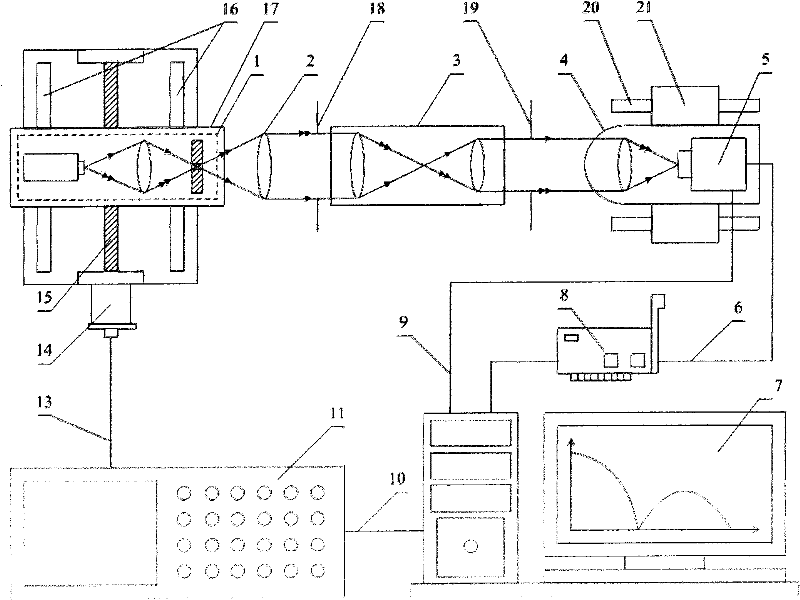 Dynamic image modulation transfer function measuring device