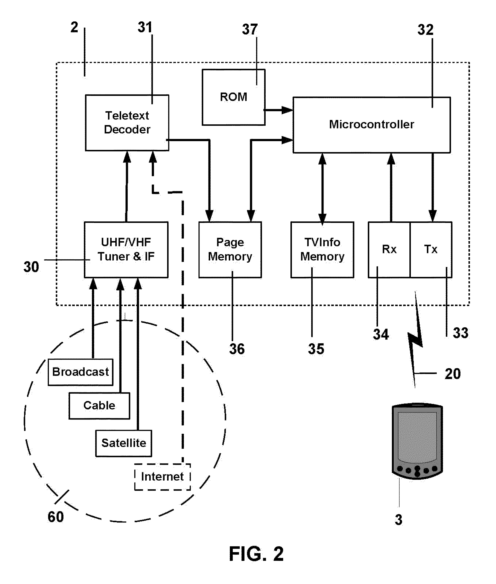 Television system to extract television product placement advertisement data and to store data in a remote control device