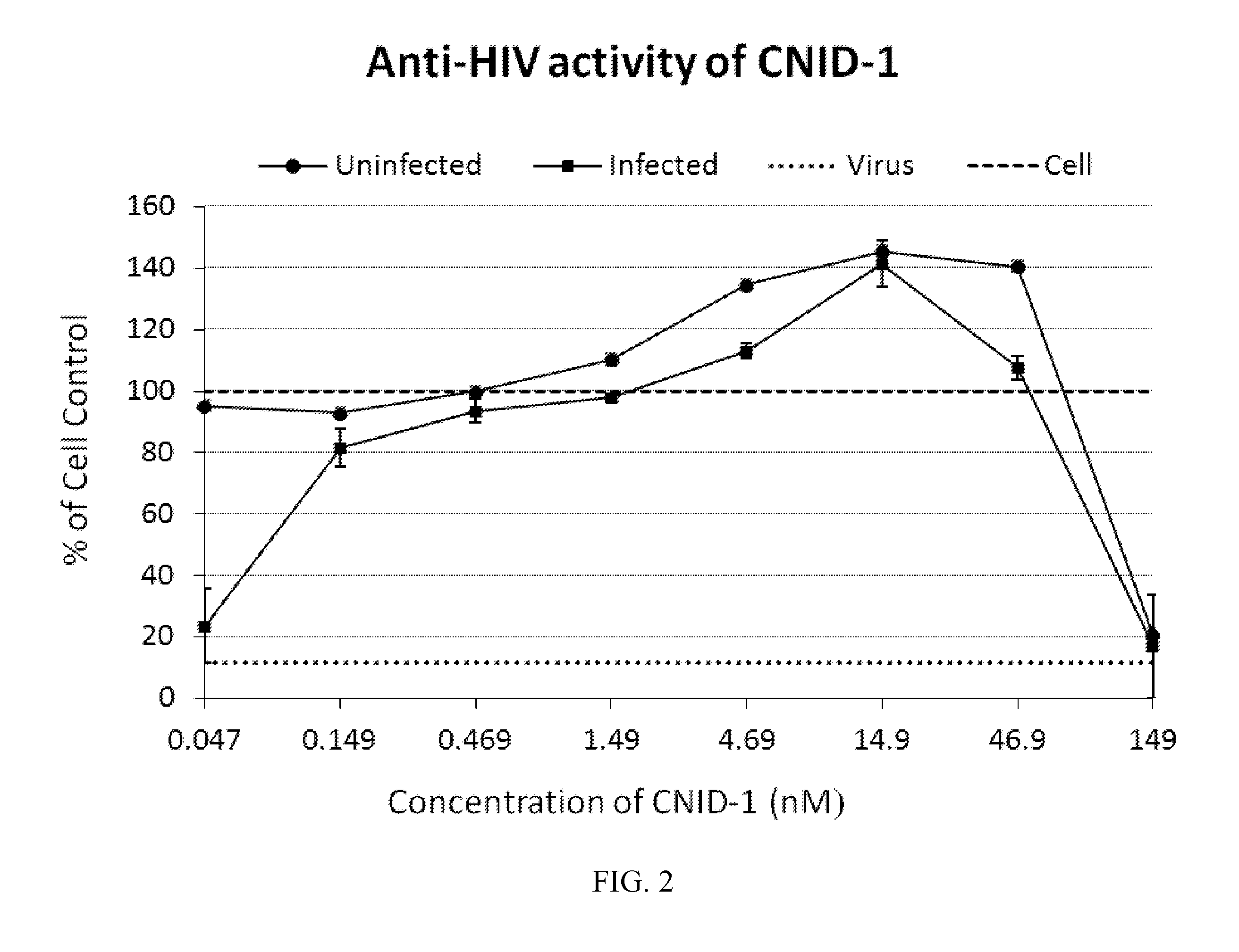 Anti-viral cnidarins