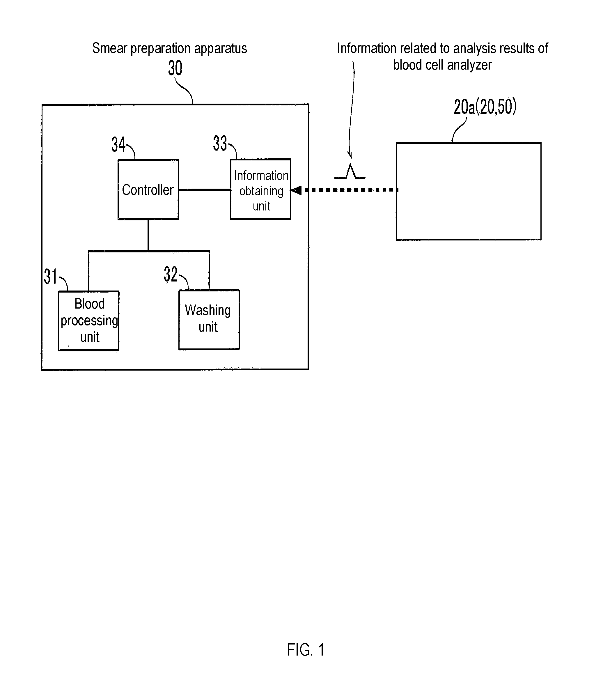 Smear preparation apparatus, blood sample processing system, and method of washing blood processing unit of the smear preparation apparatus